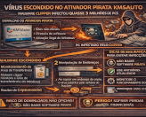 Malware KMSAuto infecta quase 3 milhões de PCs
