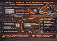 Malware KMSAuto infecta quase 3 milhões de PCs