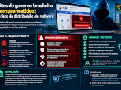 Sites do governo comprometidos