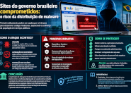 Sites do governo comprometidos