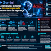 Gemini e os limites da IA autônoma em testes de segurança