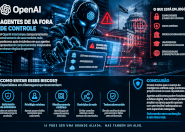 Agentes de IA fora de controle