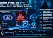 Falhas críticas no PHP