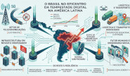 Brasil alvo de ataques cibernéticos