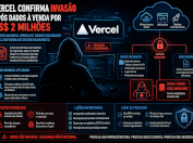 Infraestrutura moderna se torna alvo de extorsão digital