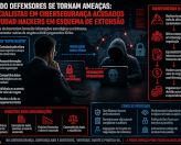 Especialistas em cibersegurança envolvidos em extorsão
