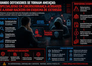 Especialistas em cibersegurança envolvidos em extorsão