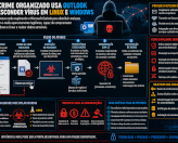 Outlook como vetor de malware multiplataforma