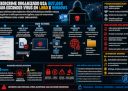 Outlook como vetor de malware multiplataforma