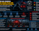 Malware estatal e sabotagem silenciosa