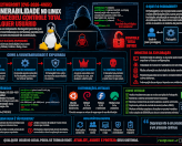 Vulnerabilidade no Linux quebrou o modelo de privilégios