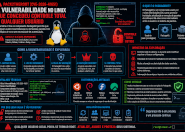 Vulnerabilidade no Linux quebrou o modelo de privilégios