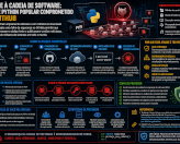Pacote Python comprometido via GitHub