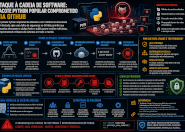 Pacote Python comprometido via GitHub
