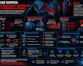 DDoS no Brasil, infraestruturas de rede sob suspeita