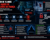 Jovens hacker expôs 12 milhões de dados na França