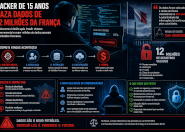 Jovens hacker expôs 12 milhões de dados na França