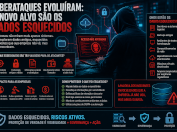 A nova fronteira dos ciberataques