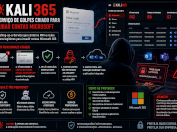 Kali365, o novo ecossistema de phishing