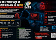 Vazamento no INSS expõe dados de milhões de segurados