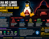 Falha de 19 anos no kernel linux permite  privilégios de root