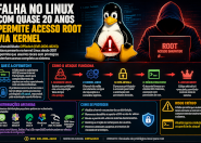 Falha de 19 anos no kernel linux permite  privilégios de root