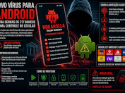 Trojan bancário rouba senhas de 217 bancos