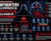 ShinyHunters e o suposto comprometimento da Oracle