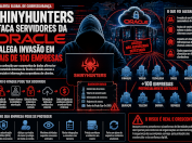 ShinyHunters e o suposto comprometimento da Oracle