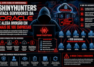 ShinyHunters e o suposto comprometimento da Oracle