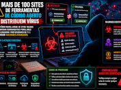 Sites falsos de ferramentas open source distribuem malware