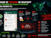Phishing no WhatsApp evolui