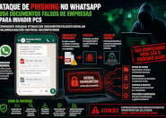 Phishing no WhatsApp evolui