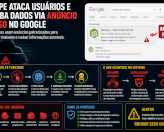 O perigo dos anúncios falsos no Google