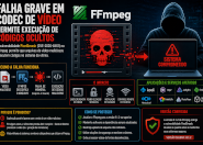 Falha no FFmpeg possibilita ataques cibernéticos