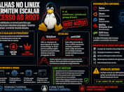 Falhas no kernel do Linux permitem escalada para root