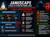 Vulnerabilidade de 16 anos no kernel Linux ameaça ambientes virtualizados