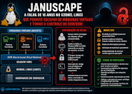 Vulnerabilidade de 16 anos no kernel Linux ameaça ambientes virtualizados