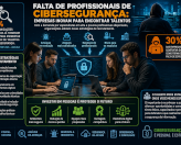 A escassez de profissionais em cibersegurança