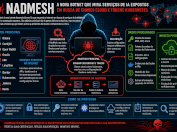 NadMesh: a nova botnet que transforma serviços de inteligência artificial expostos em portas de entrada