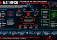 NadMesh: a nova botnet que transforma serviços de inteligência artificial expostos em portas de entrada