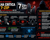 Falha crítica no 7-Zip expõe usuários a ataques silenciosos