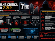 Falha crítica no 7-Zip expõe usuários a ataques silenciosos
