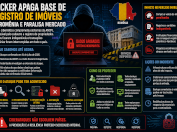 Ataque cibernético à infraestrutura imobiliária da Romênia