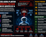 GhostWriter e o envenenamento da memória de agentes de IA