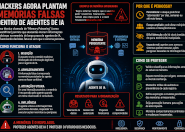 GhostWriter e o envenenamento da memória de agentes de IA
