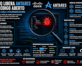 Cisco Antares, podem transformar a caça e a localização de vulnerabilidades