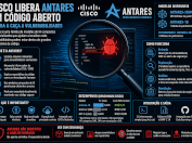 Cisco Antares, podem transformar a caça e a localização de vulnerabilidades