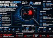 Cisco Antares, podem transformar a caça e a localização de vulnerabilidades