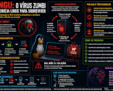 Malware que transforma dispositivos Linux em zumbis persistentes